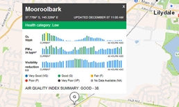 View current air quality